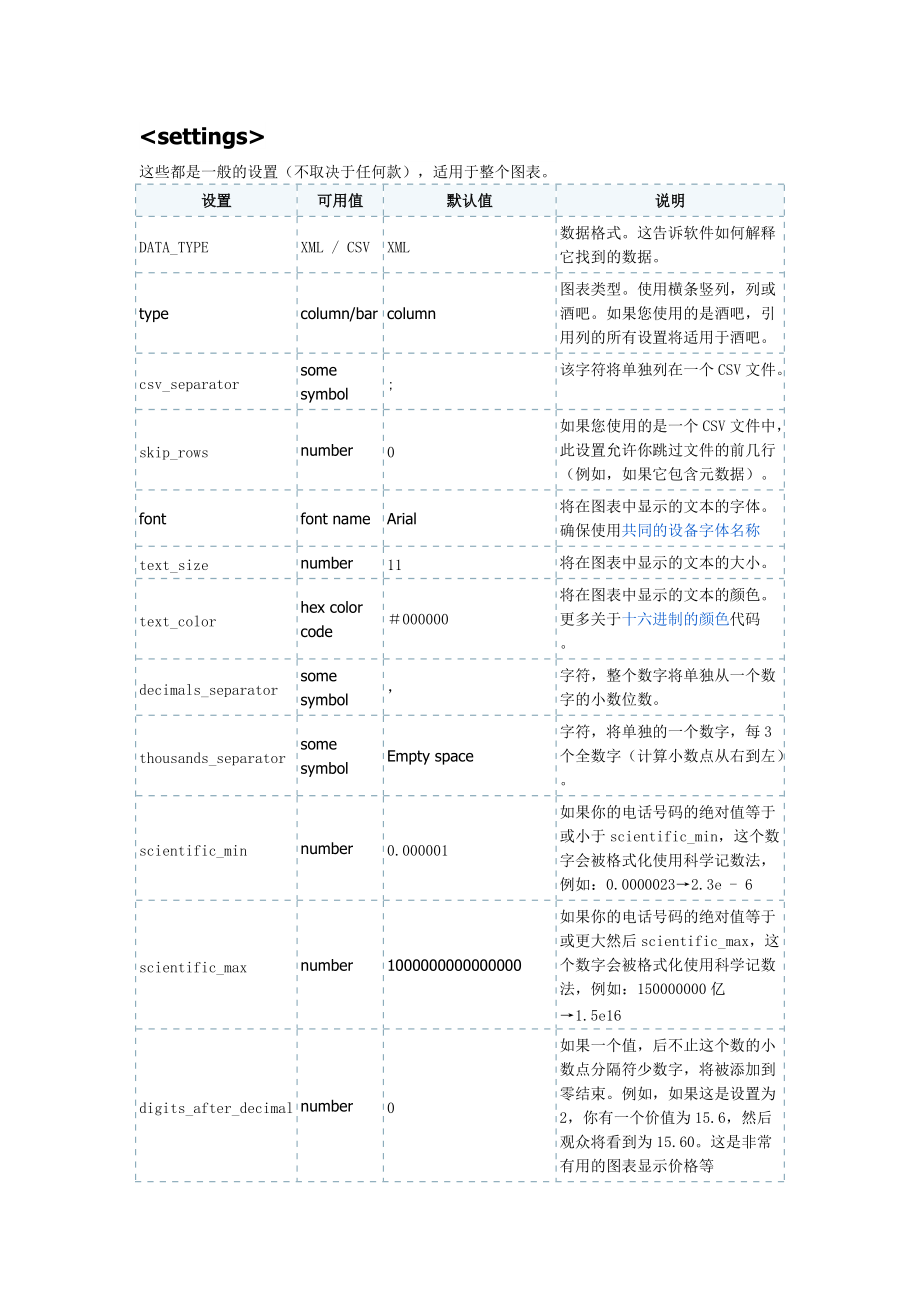 Amchart配置文件詳解_第1頁