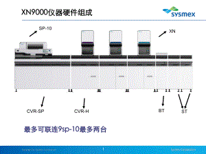 目前血液分析仪最先进的产品XN9000