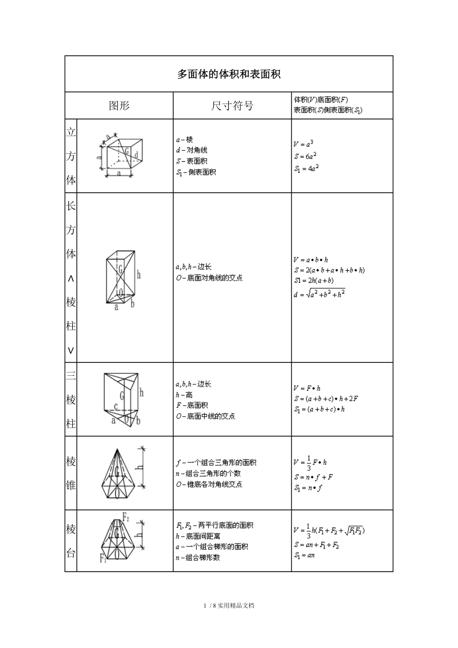 體積公式大全經典實用