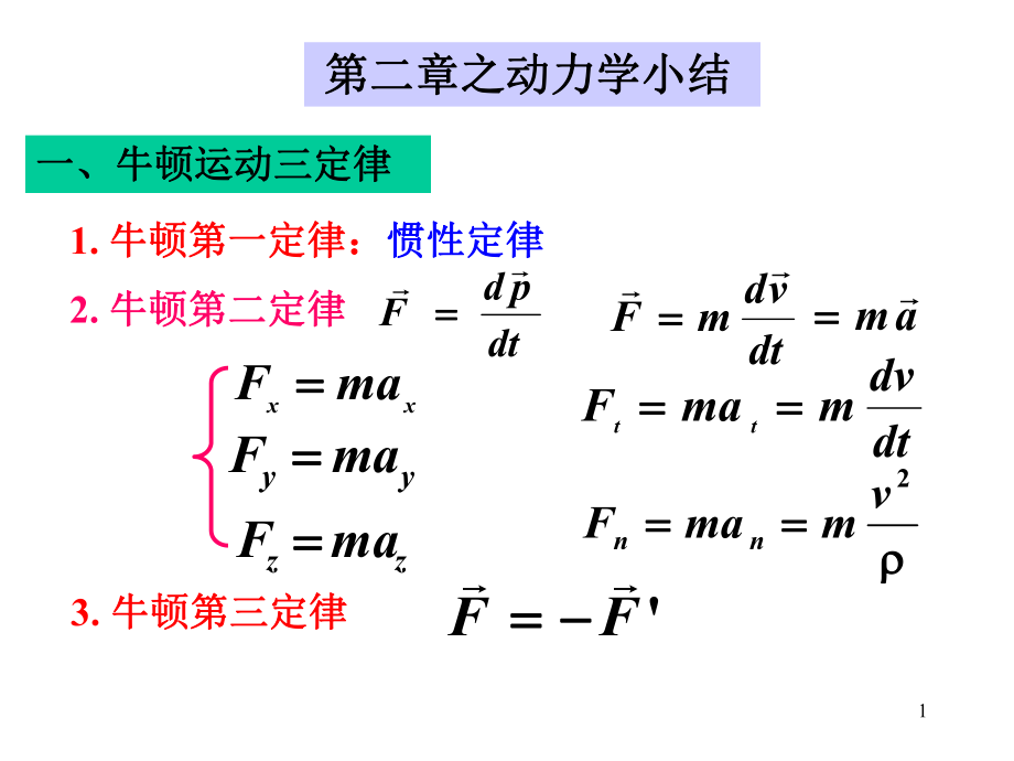 大学物理上08动力学习题课PPT演示课件_第1页