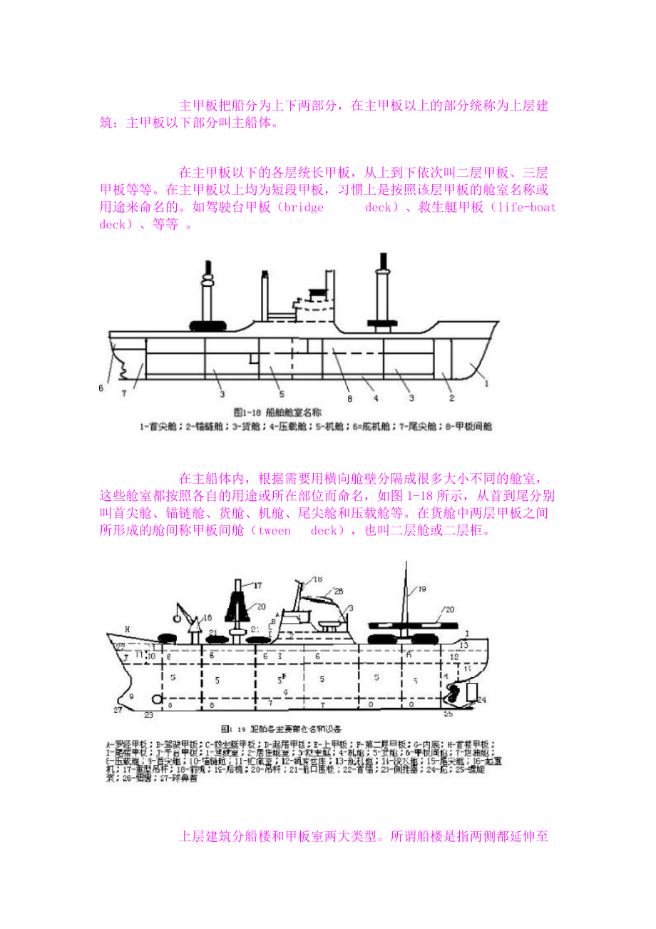 船舶结构图解中文图片