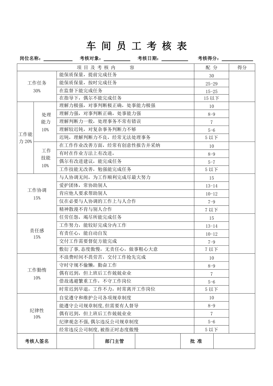 员工考核表模板简单图片