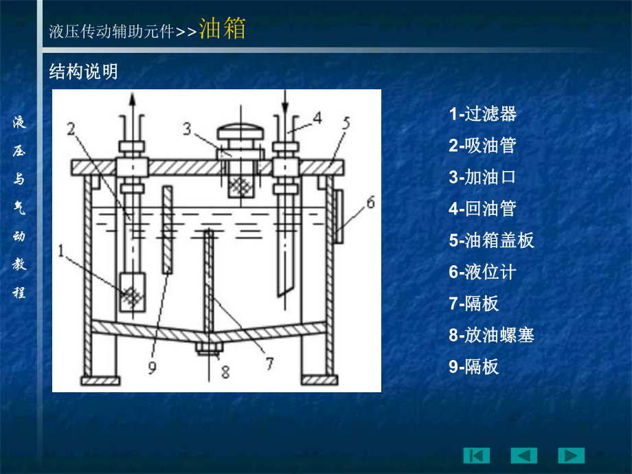 液压油箱内部结构图图片