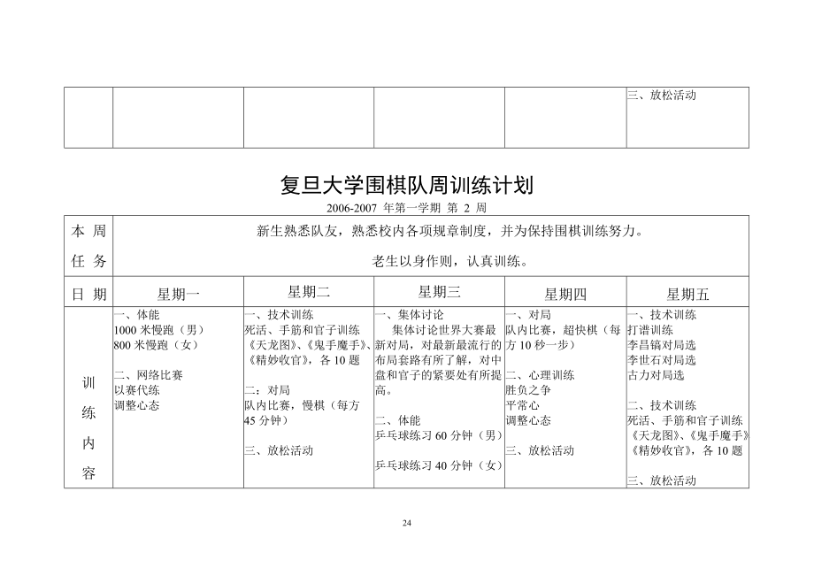 復旦大學圍棋隊周訓練計劃