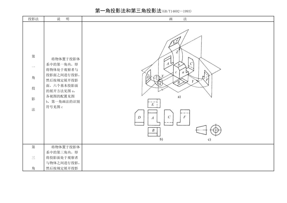 第三角投影法图片