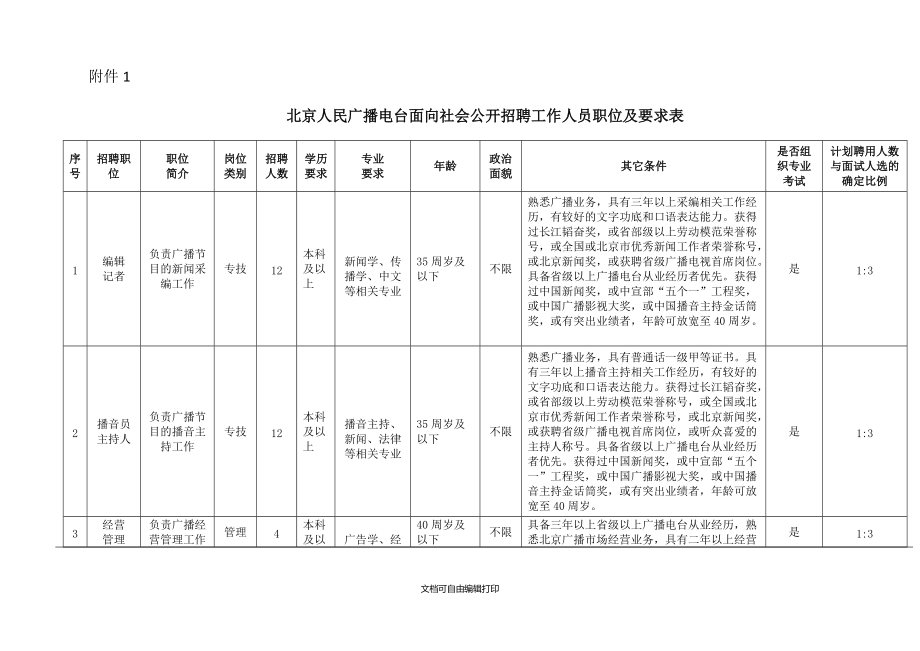 北京人民廣播電臺面向社會公開招聘工作人員職位及要求表_第1頁