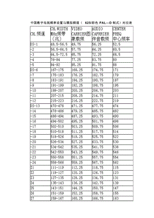 中国电视频道设置表