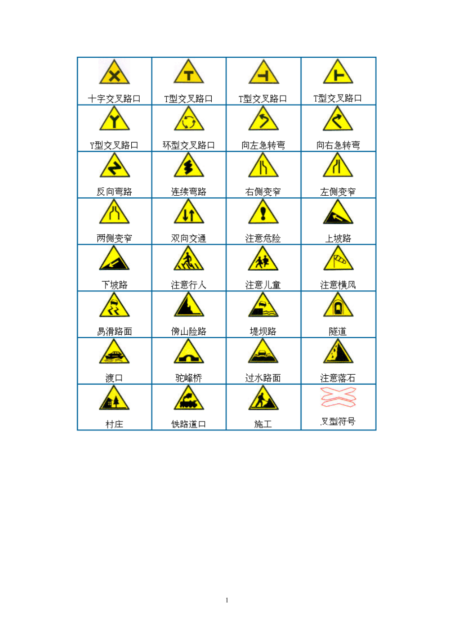 交通规则图标解释