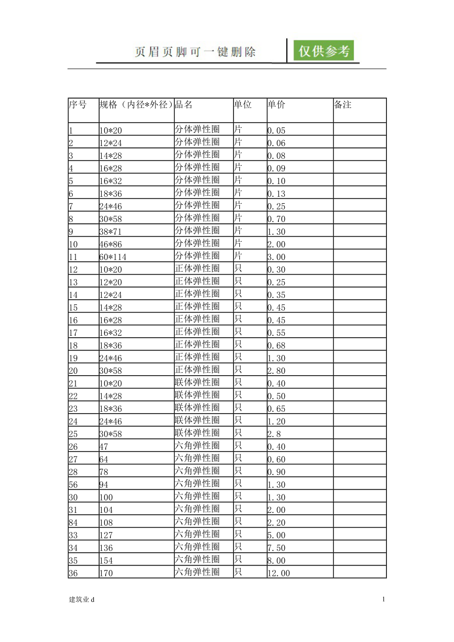 弹性柱销弹性圈型号建筑土木_第1页