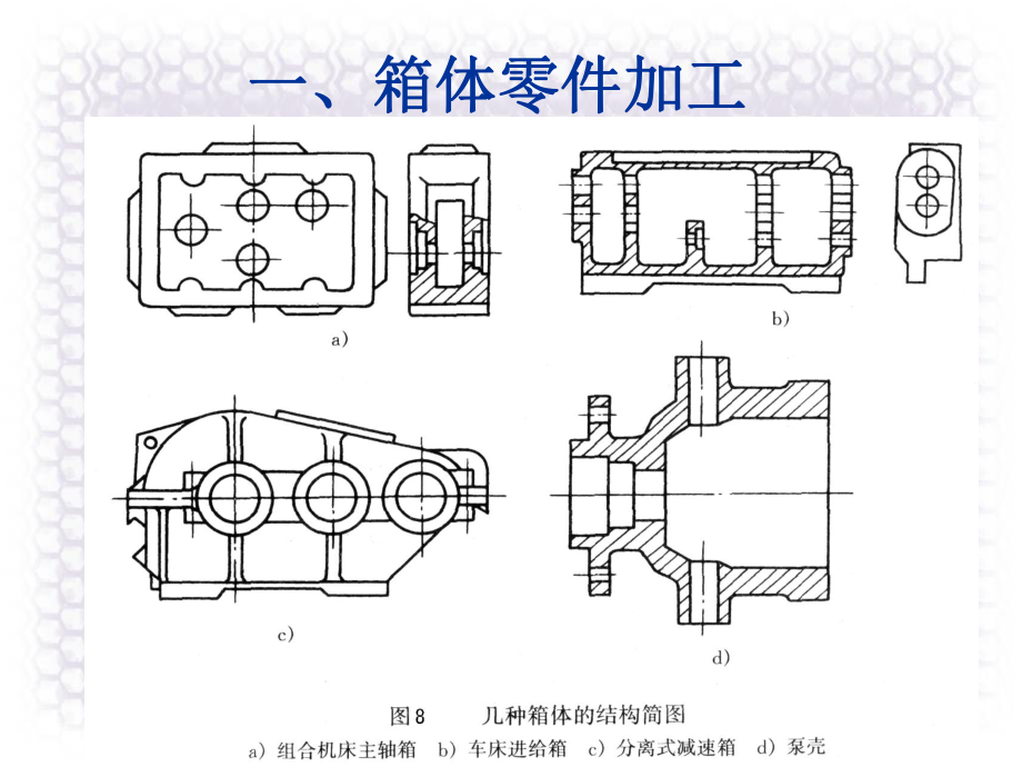 一、箱體零件加工_第1頁(yè)