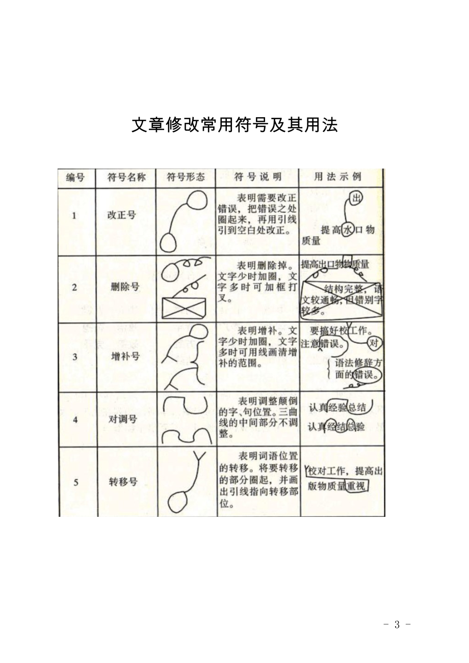 文章修改符号及用法