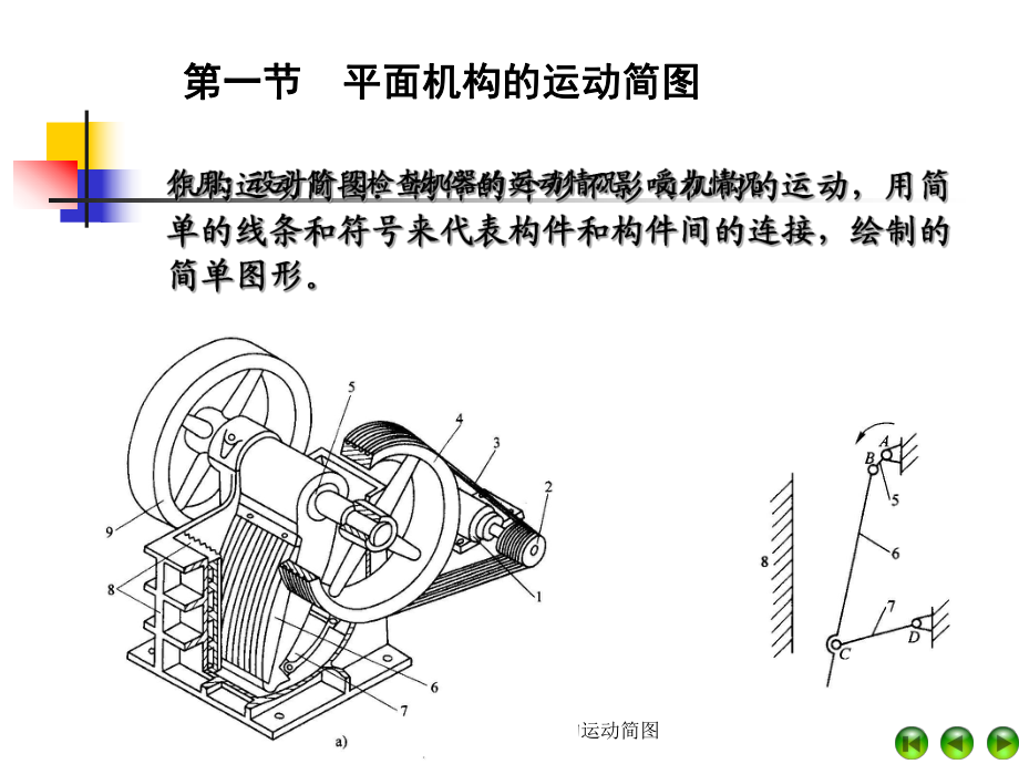 直线机构运动简图图片