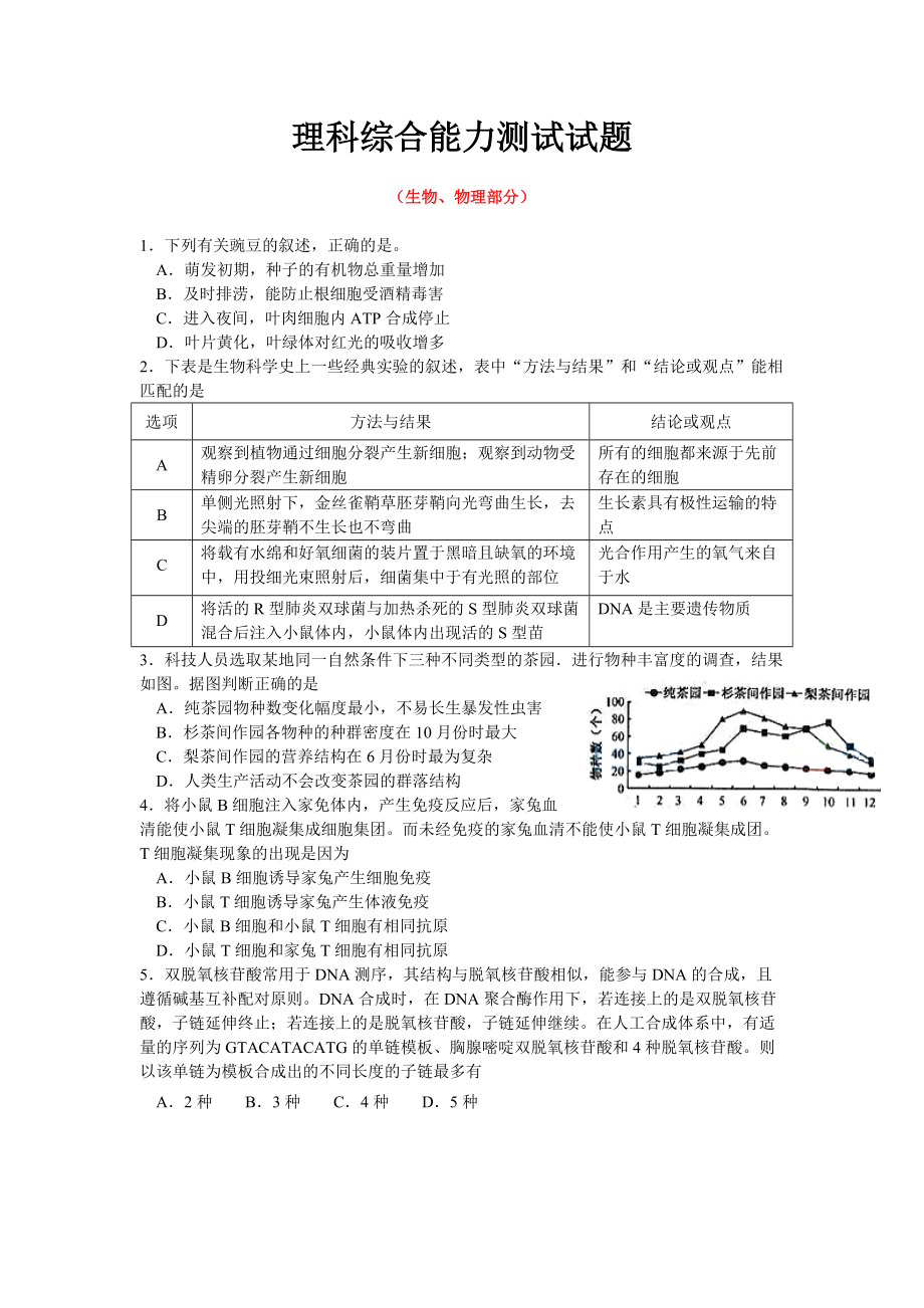 高考真題理綜福建卷Word版_第1頁