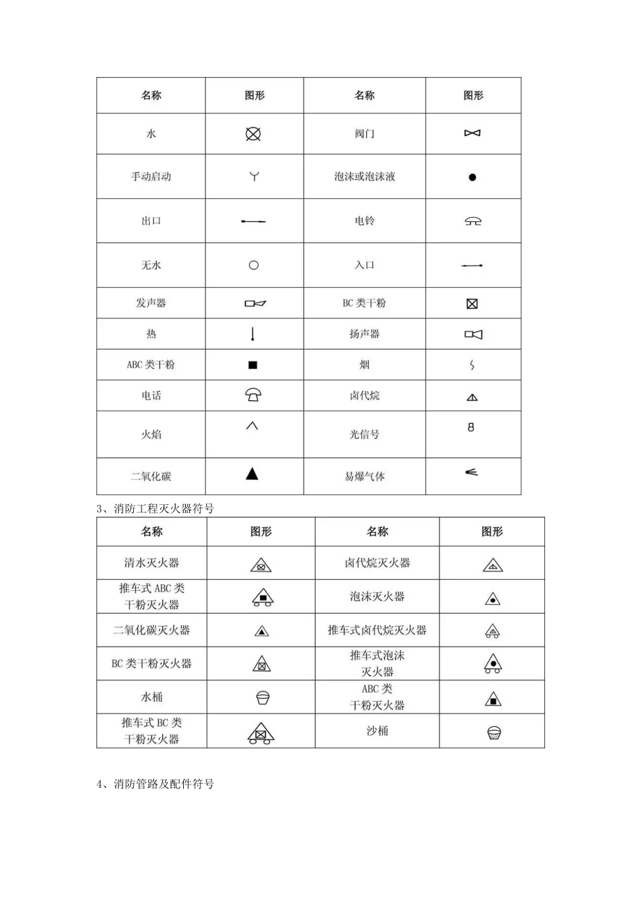 消防图例大全31871