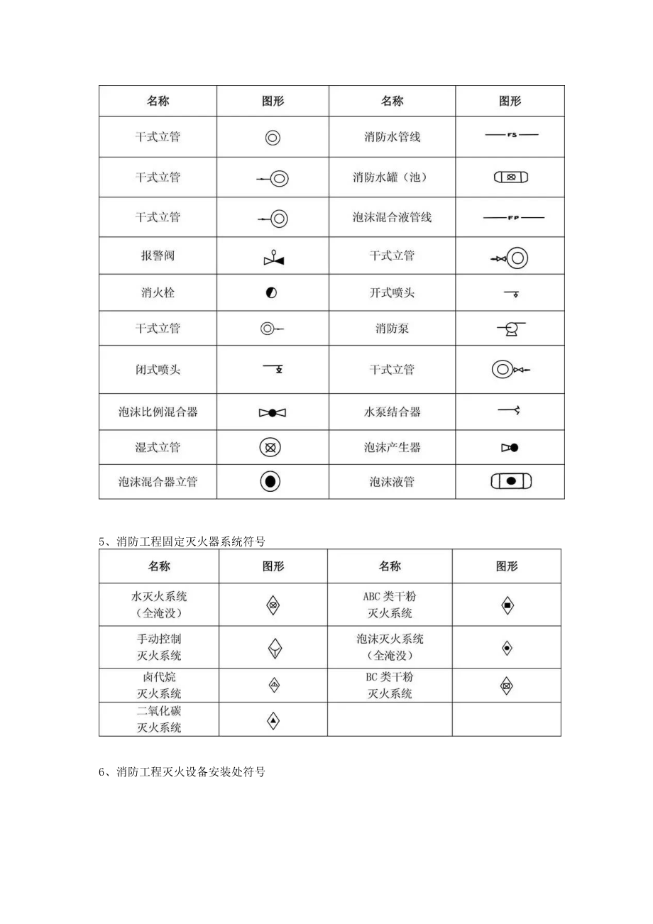 消防图例大全31871