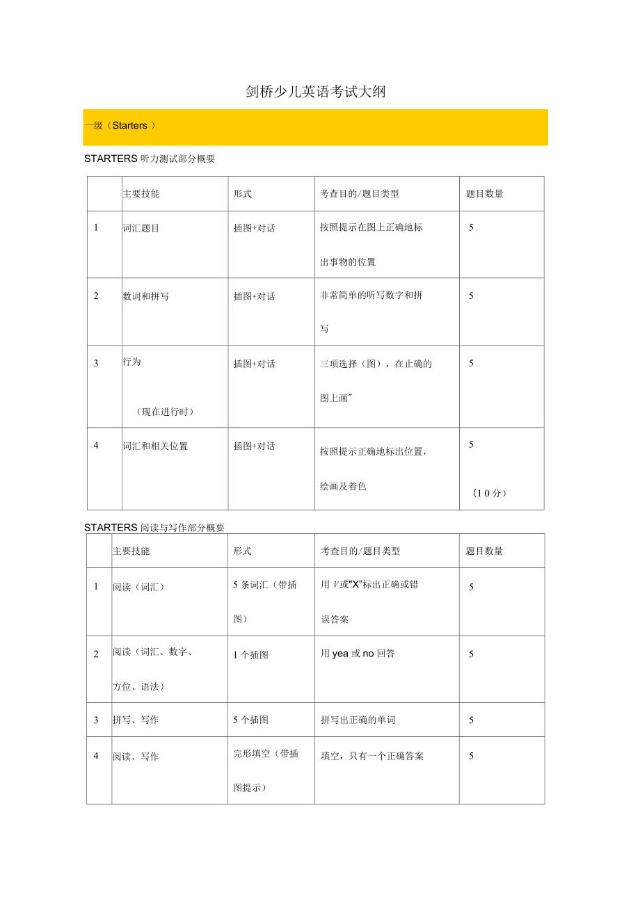 劍橋少兒英語考試大綱_第1頁