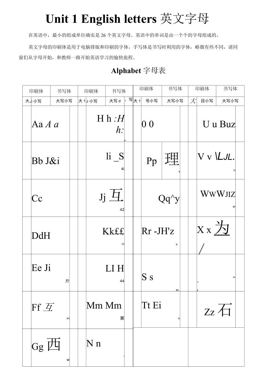 剑桥英语学习入门指导教材_英文字母练习_第1页