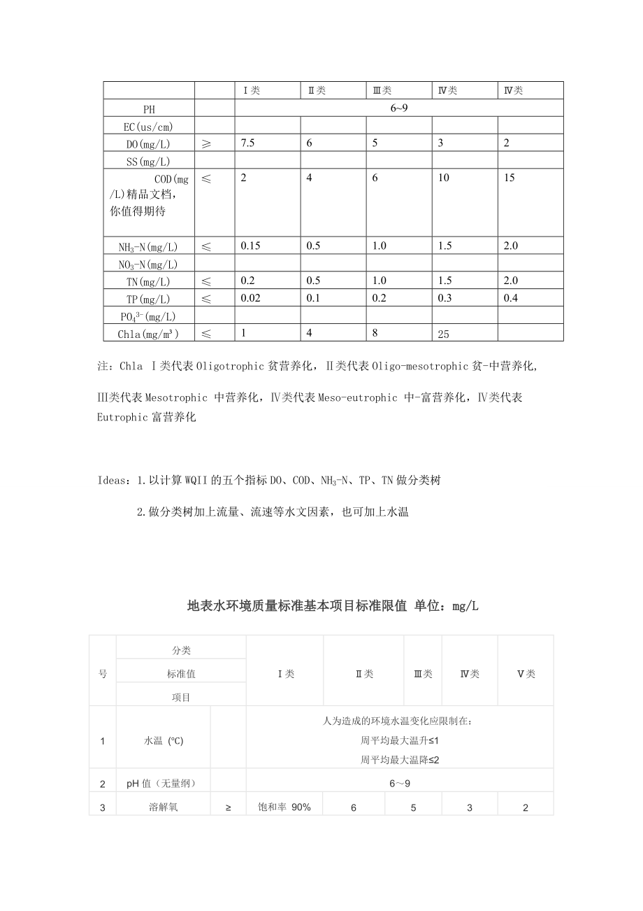 水质指标5类1_第1页