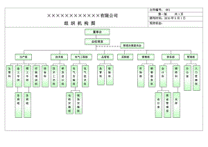 組織架構(gòu)管理架構(gòu)