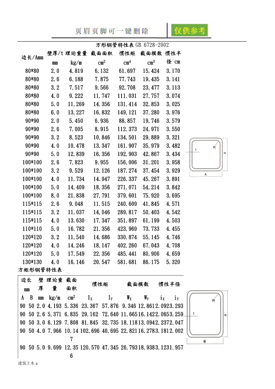 方管钢材规格及重量建筑土木_第1页