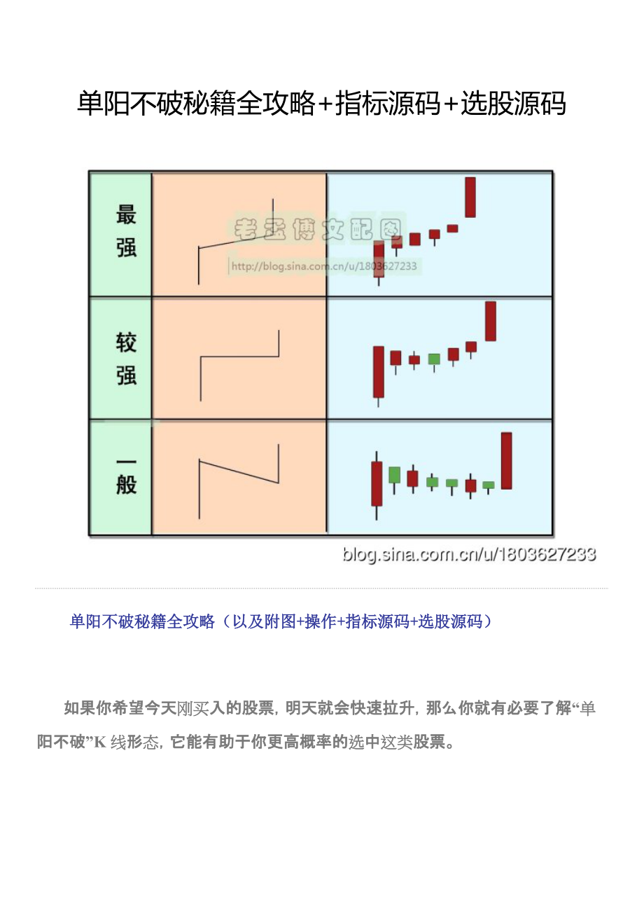 單陽不破秘籍全攻略指標源碼選股源碼_第1頁