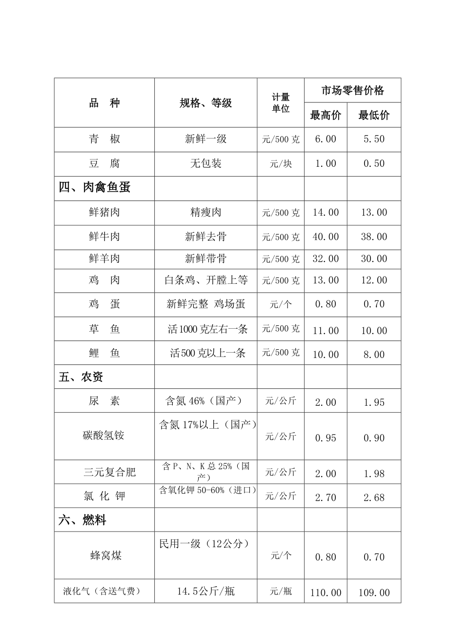 精选文档主要商品价格行情表