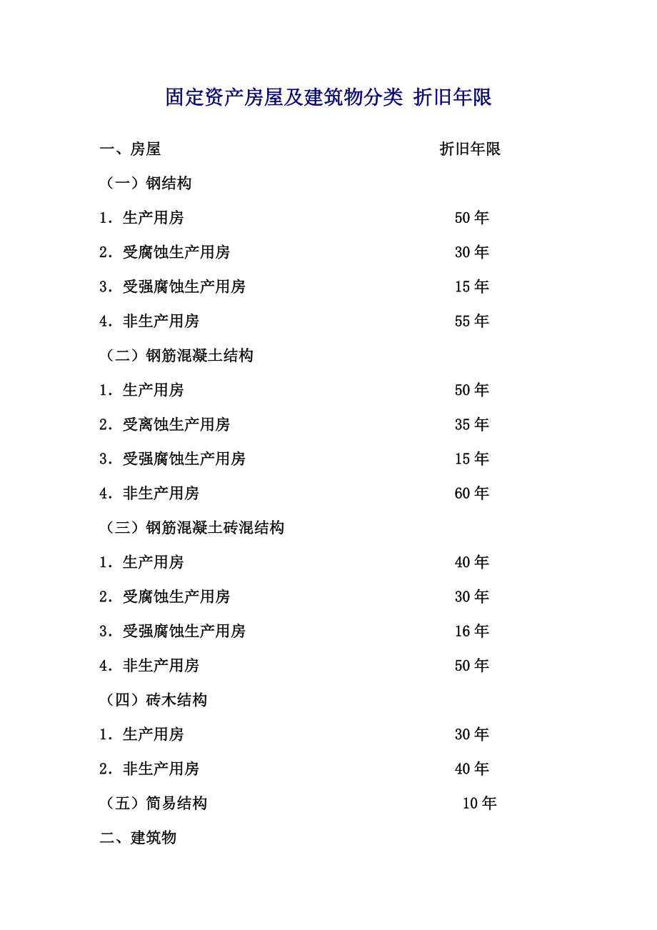 固定资产房屋及建筑物分类折旧年限