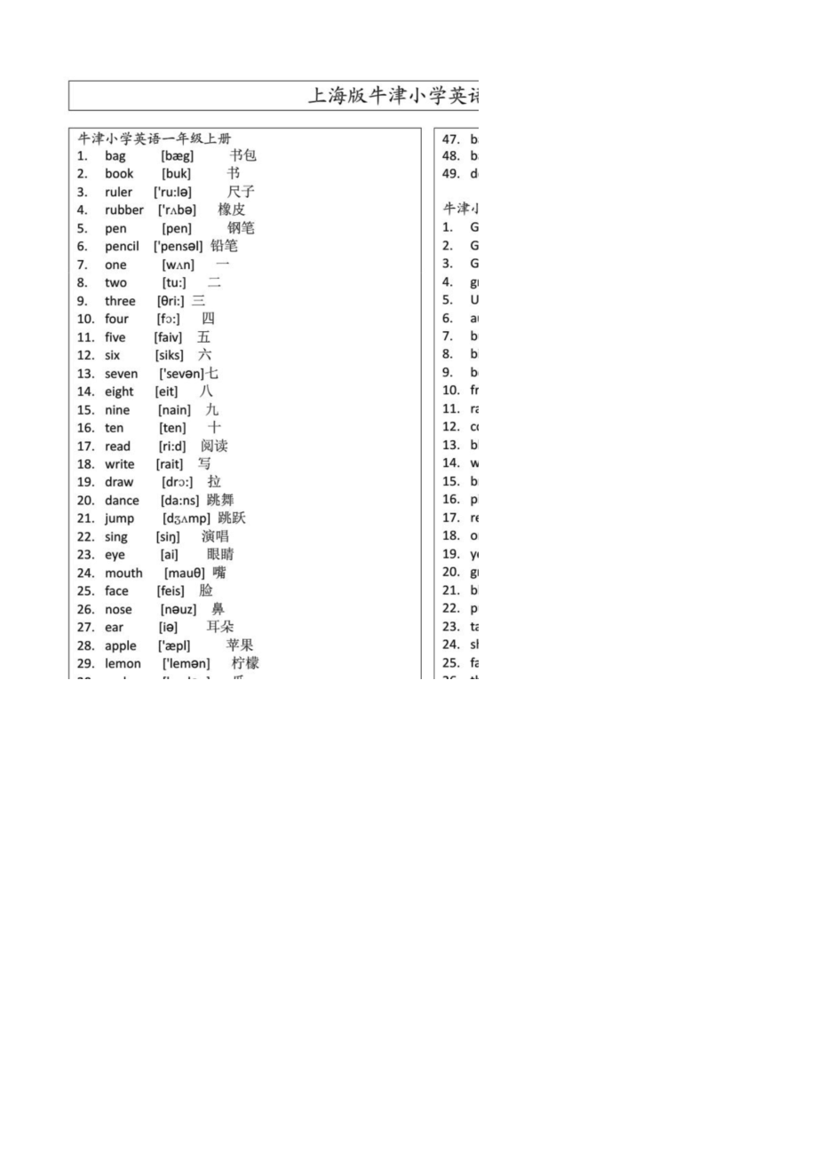上海牛津版一到六年級英語詞彙錶帶音標共17頁