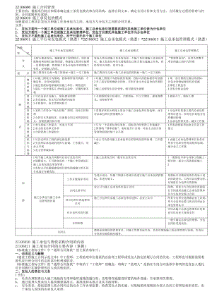 2Z106000 施工合同管理