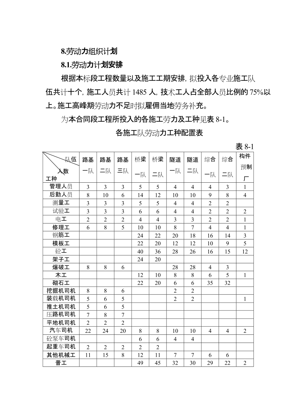 8劳动力组织计划_第1页