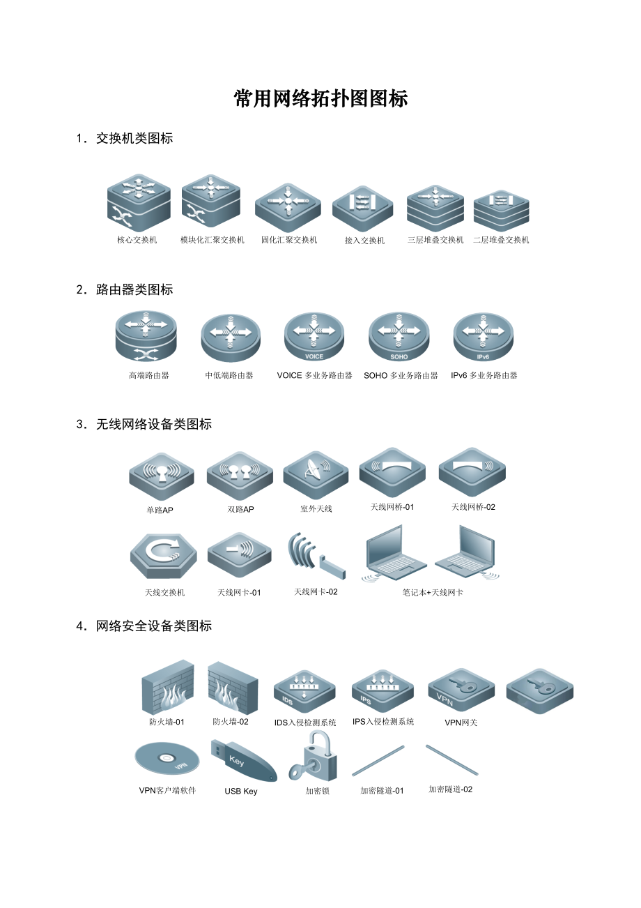 常用网络拓扑图图标_第1页