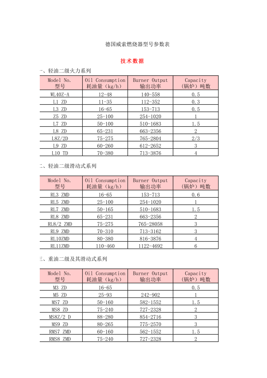 德国威索燃烧器型号参数表_第1页