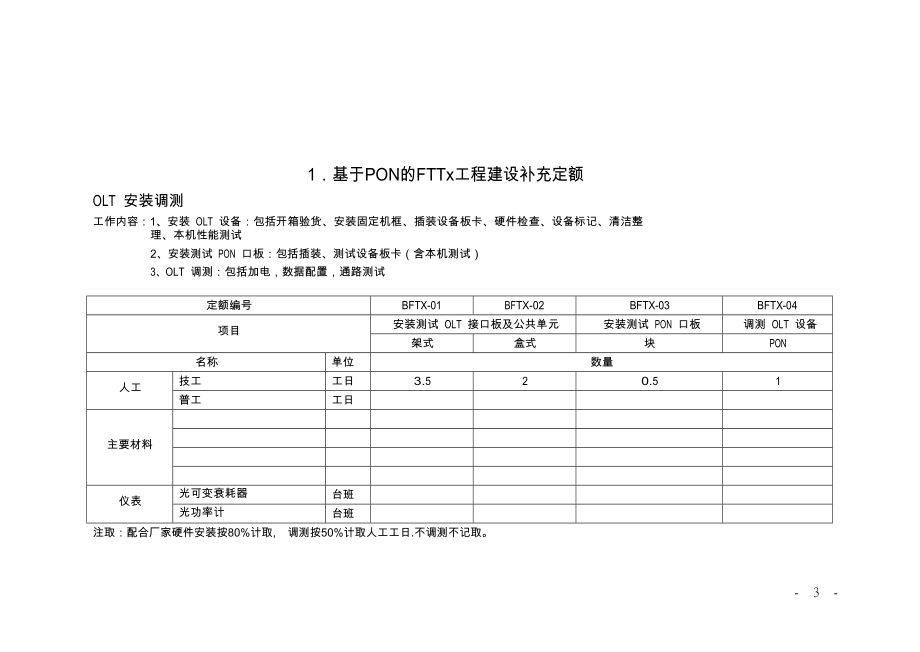 联通FTTX视频监控等补充定额_第1页