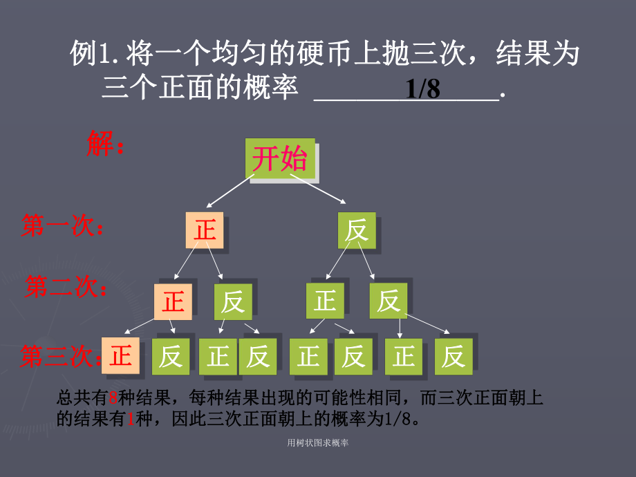 树状图求概率格式图片