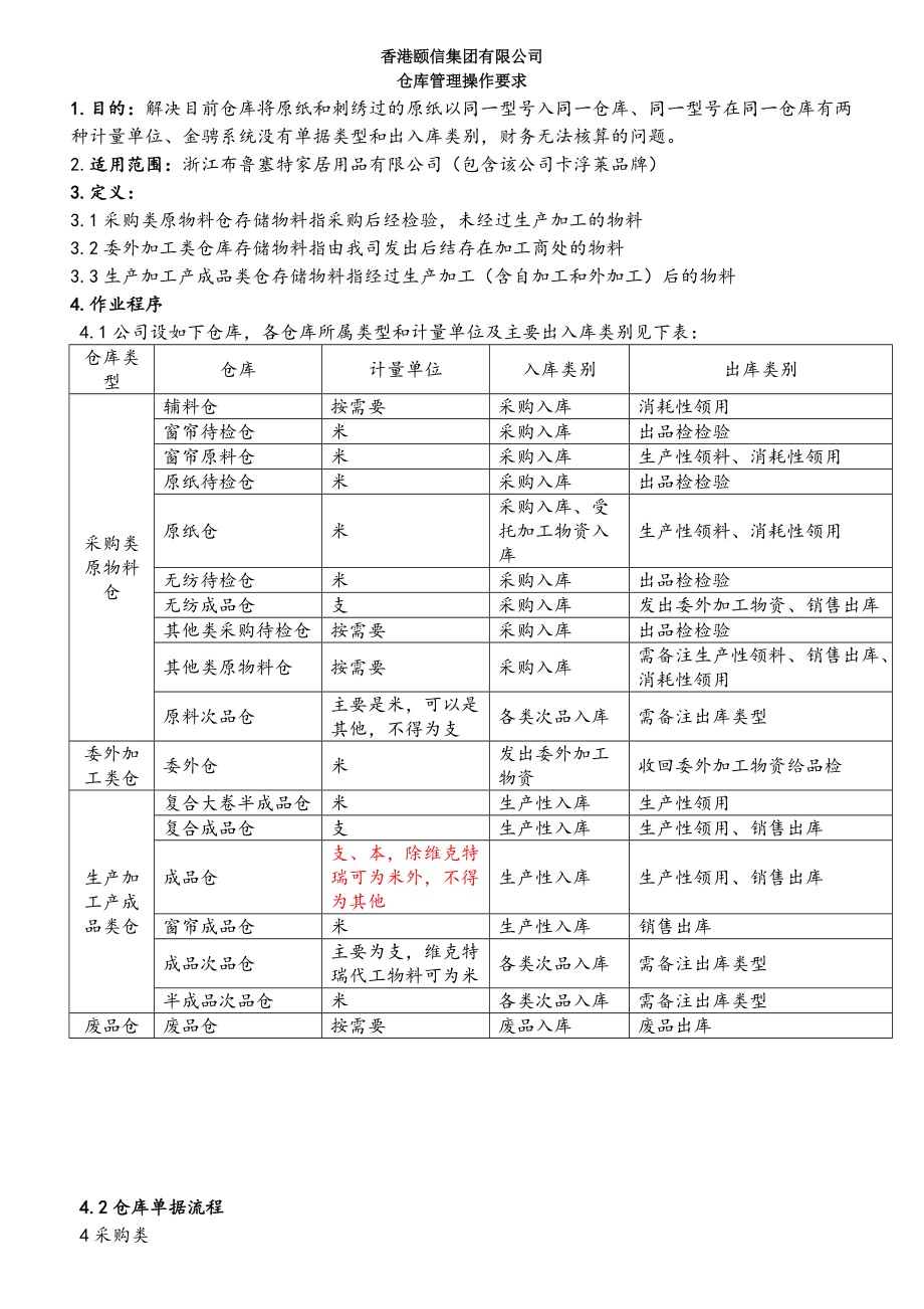 仓库管理操作要求采购原物料委外加工货物成品管理_第1页