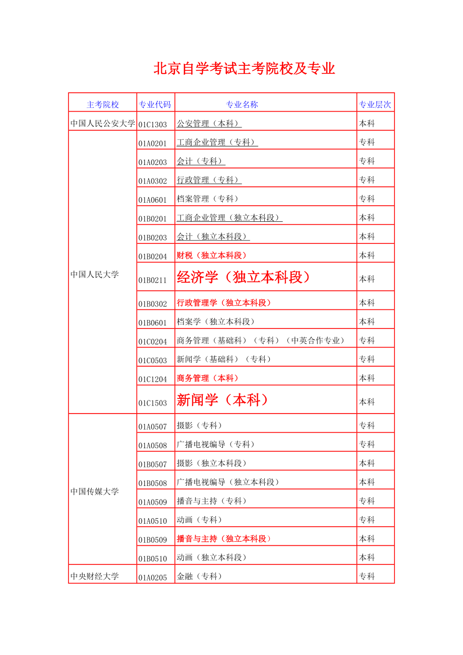 北京自考院校專業(yè)_第1頁