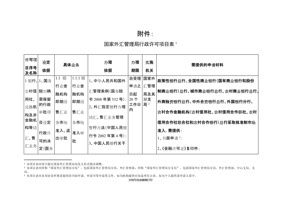 國(guó)家外匯管理局行政許可項(xiàng)目表_第1頁(yè)