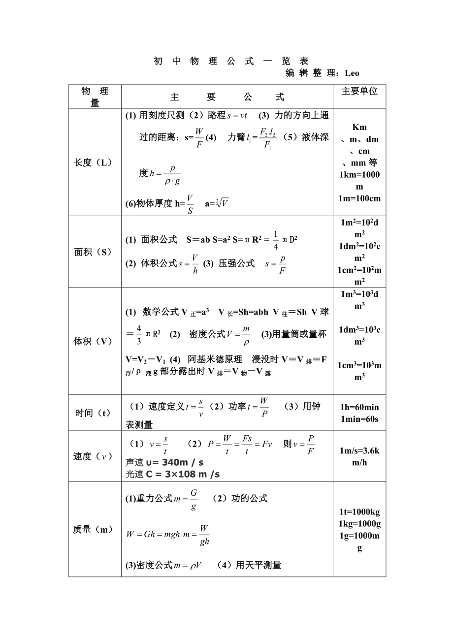 初中物理公式大全最新整理