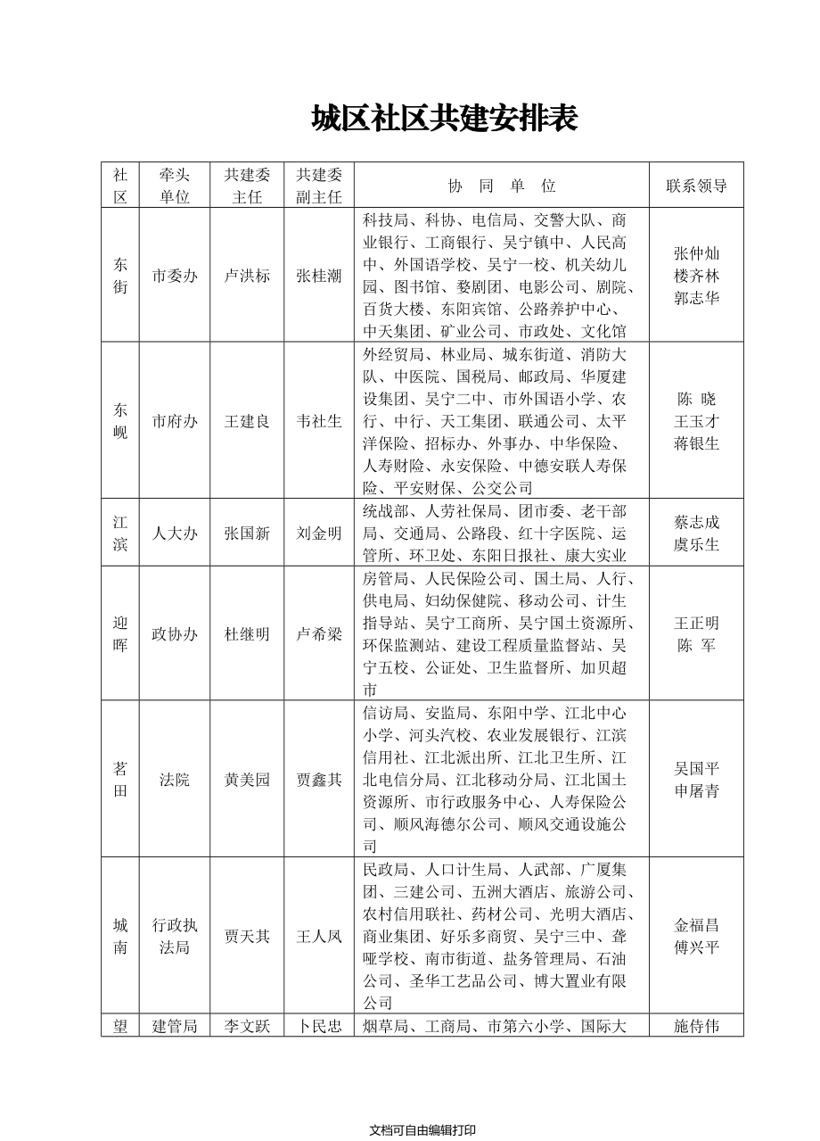 城区社区共建安排表_第1页