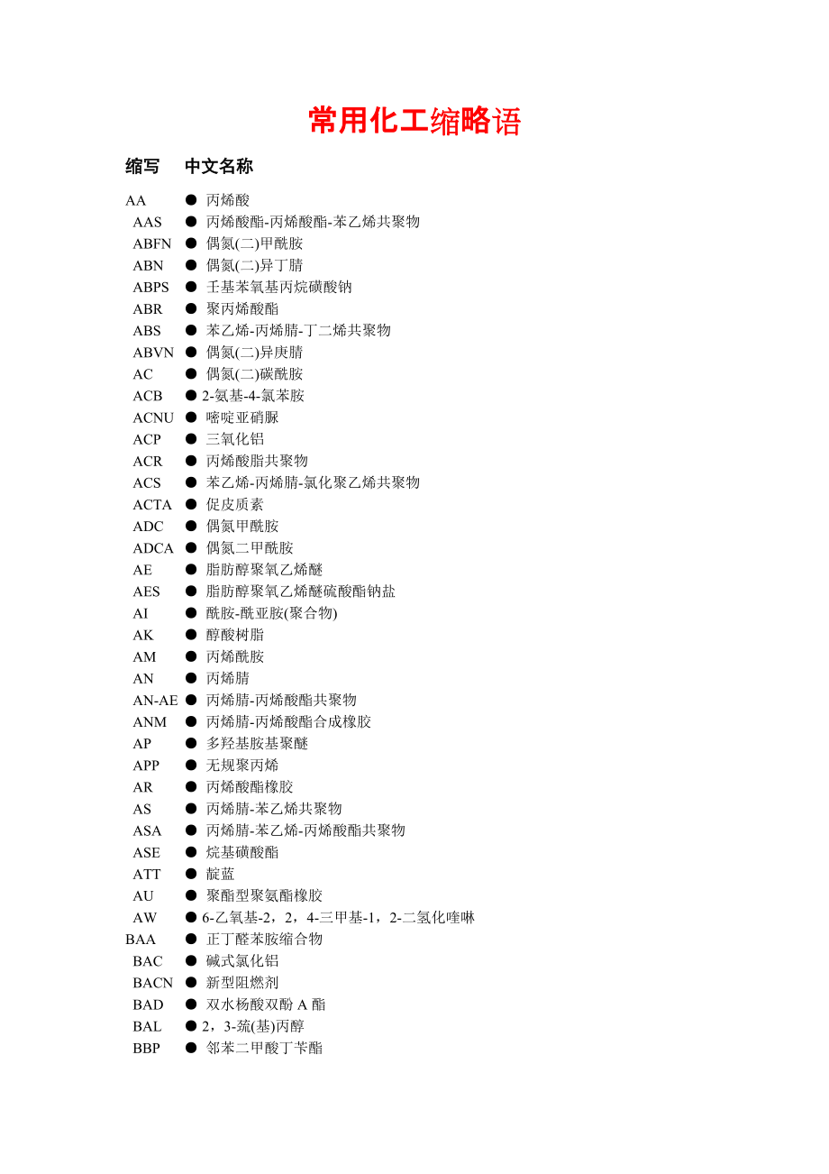 常用化工縮略語縮寫中文名稱aa丙烯酸aas丙烯酸酯丙烯酸酯苯_第1頁