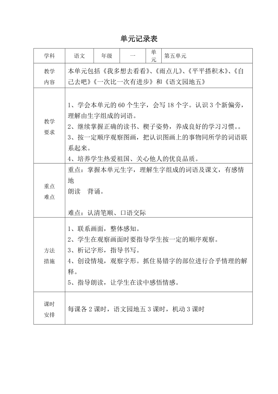 一年級(jí)語(yǔ)文上冊(cè)第五單元_第1頁(yè)