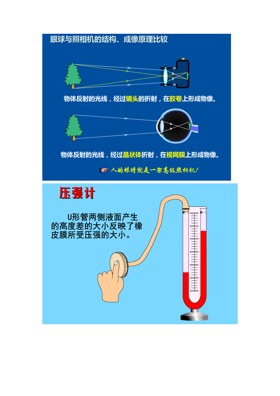 初中物理实验图片大全_第1页