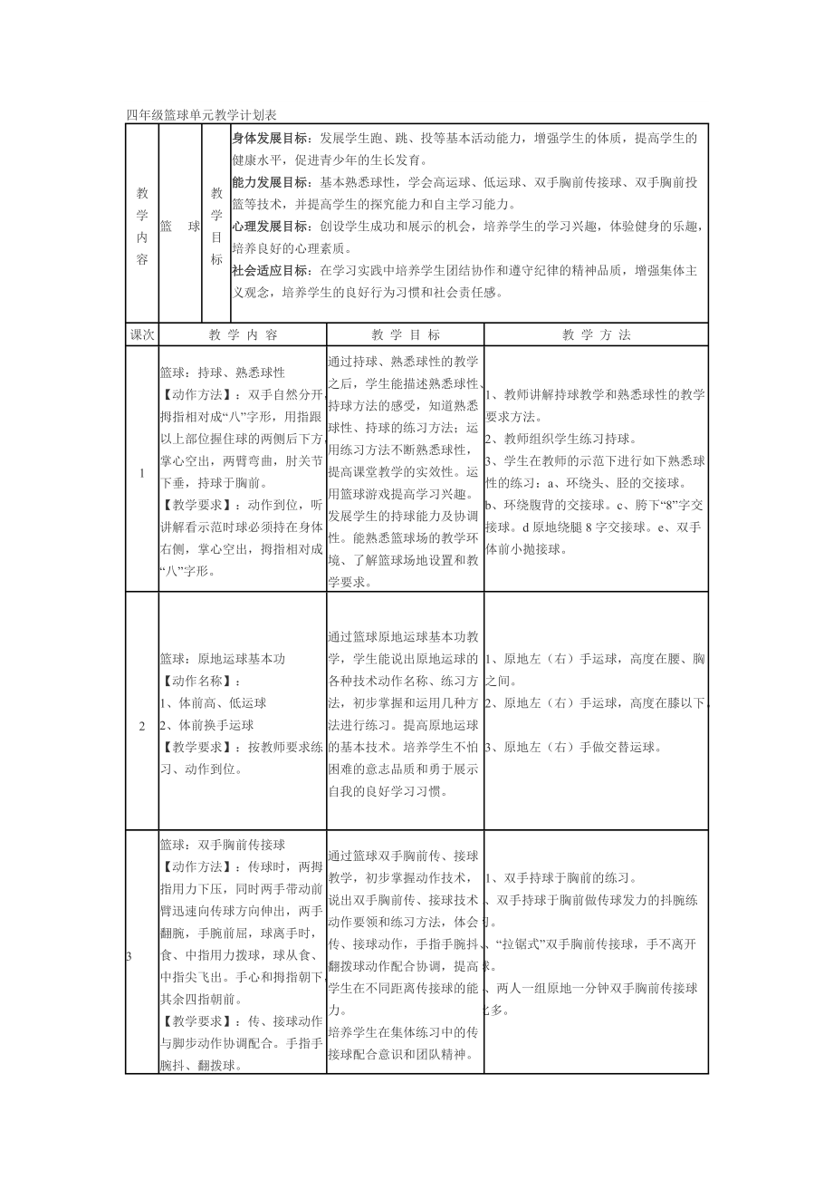 四年级篮球单元教学计划_第1页