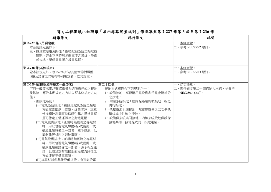 电力工程审议小组研议屋内线路装置规则修正电力工程技术规范_第1页