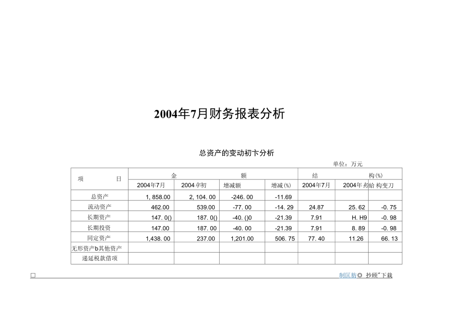 财务分析及管控财务分析及管控模板_第1页