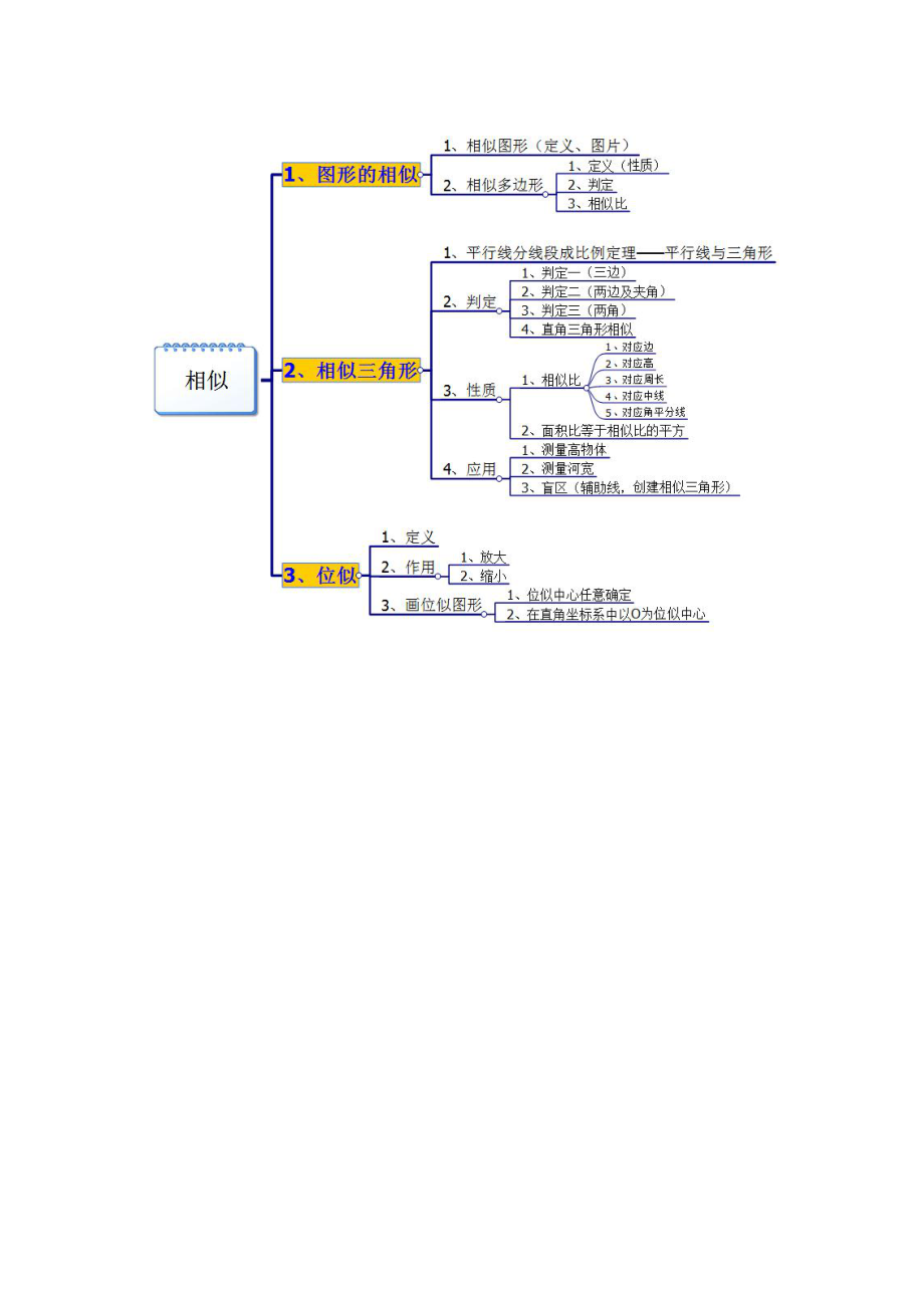 初三相似形思维导图图片