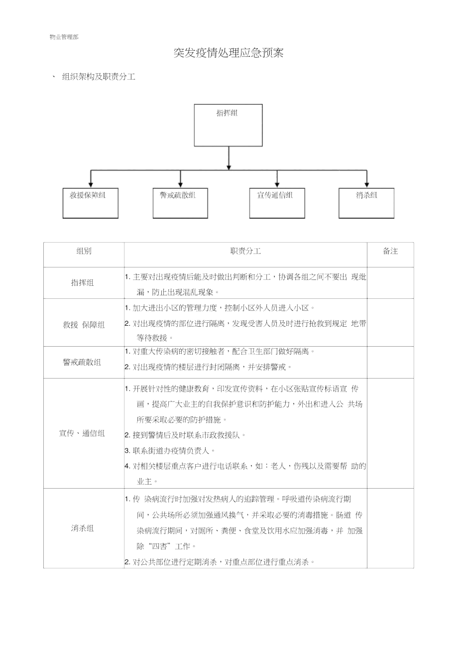 突发疫情应急预案_第1页