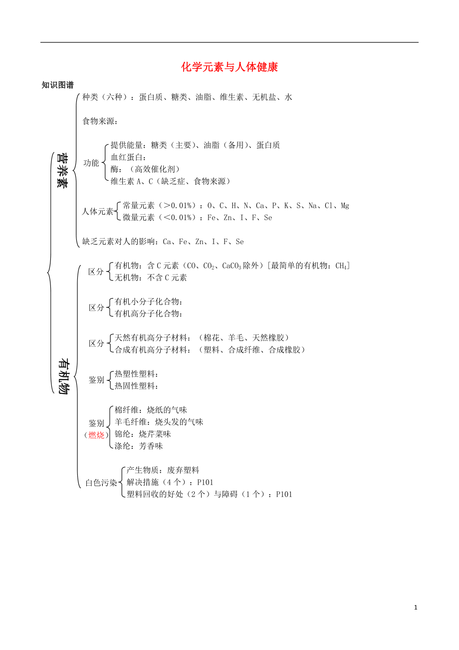 九年级化学下册一课一测12化学与生活12.2化学元素与人体降试题新版新人教版_第1页