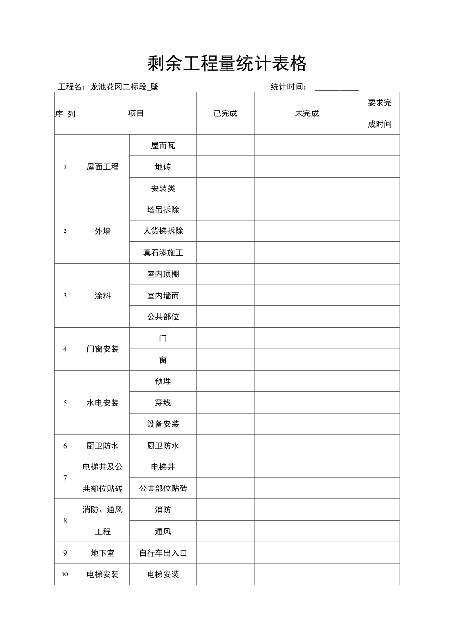 剩余工程量统计表格_第1页