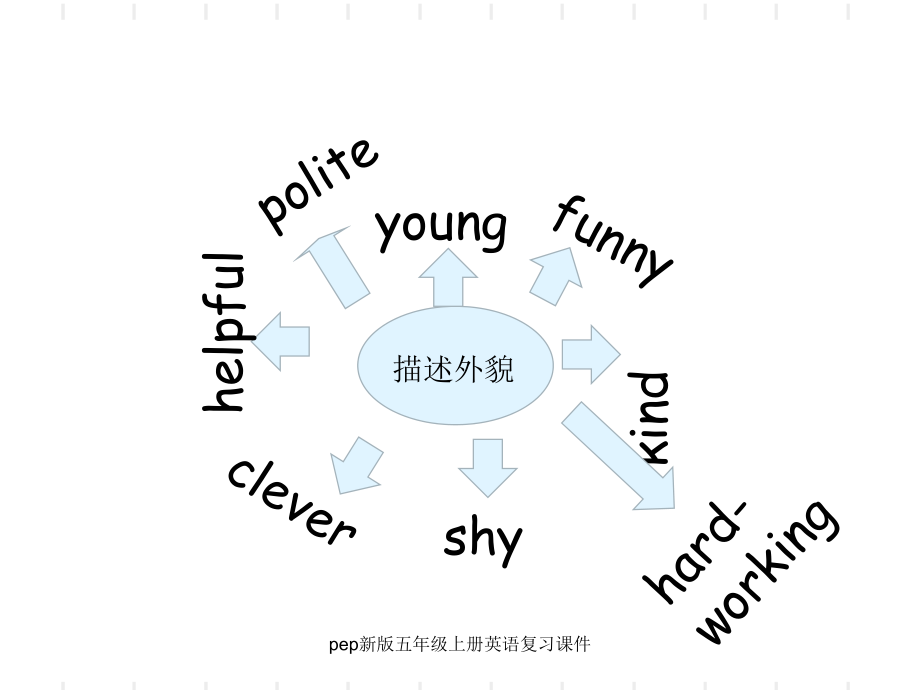 pep新版五年級(jí)上冊(cè)英語(yǔ)復(fù)習(xí)課件經(jīng)典實(shí)用_第1頁(yè)